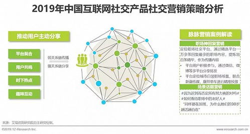 2019年中國(guó)互聯(lián)網(wǎng)社交企業(yè)營(yíng)銷策略白皮書