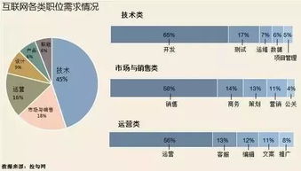 35歲，互聯(lián)網(wǎng)運(yùn)營(yíng)與銷售的雙重十字路口 挑戰(zhàn)與轉(zhuǎn)機(jī)